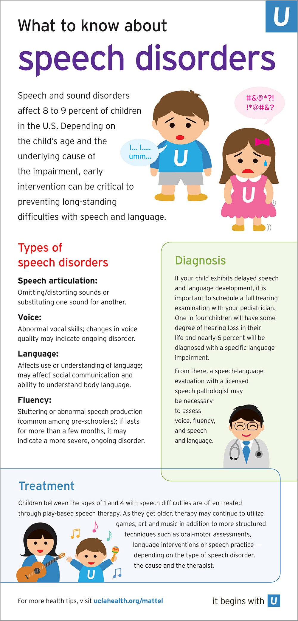 speech and language disorders in child