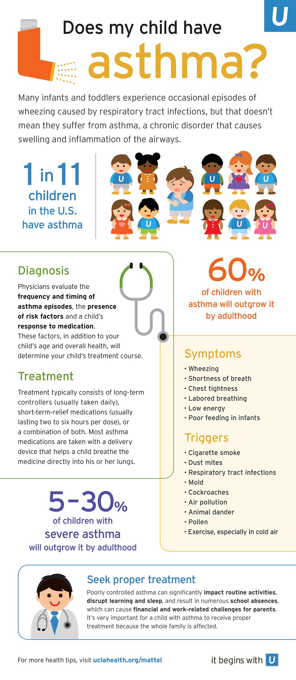 case study on asthma of a child