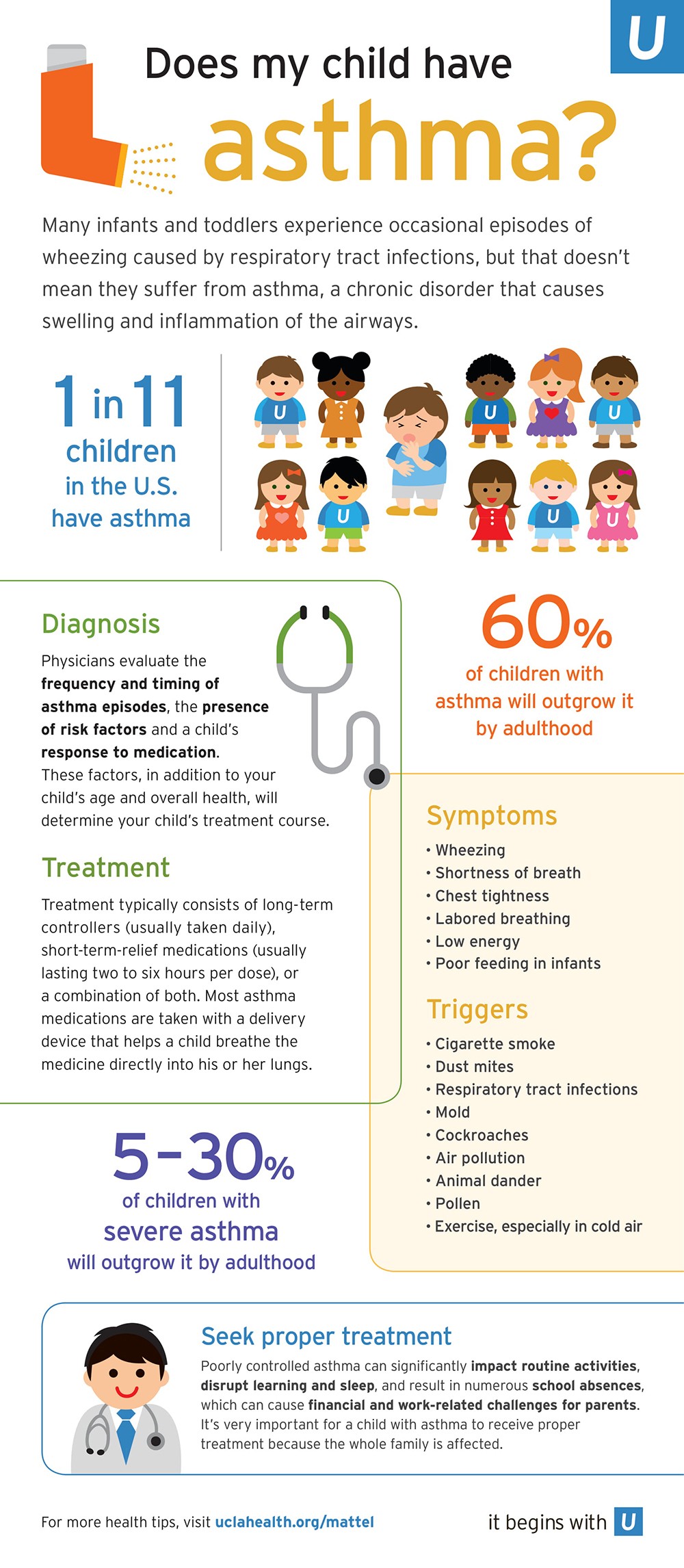 Health Tips For Parents Does My Child Have Asthma Infographic 