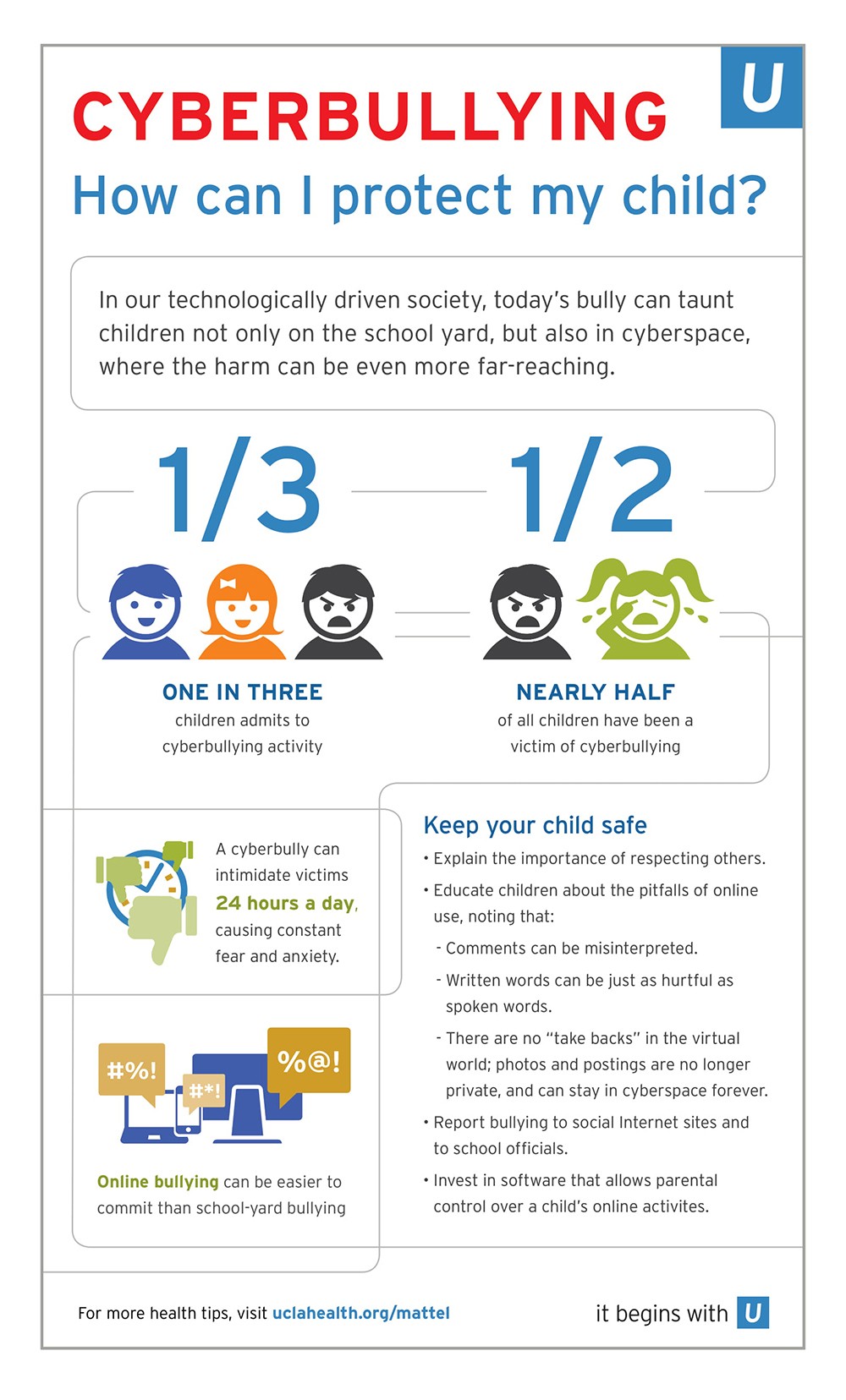 Protection From Cyberbullying