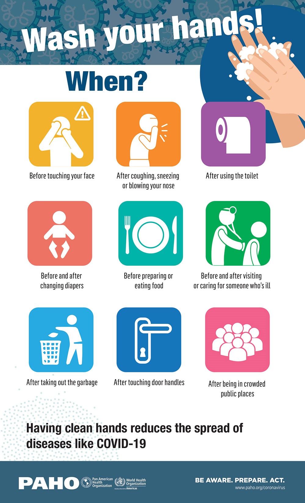 COVID19 When to Wash Your Hands Infographics