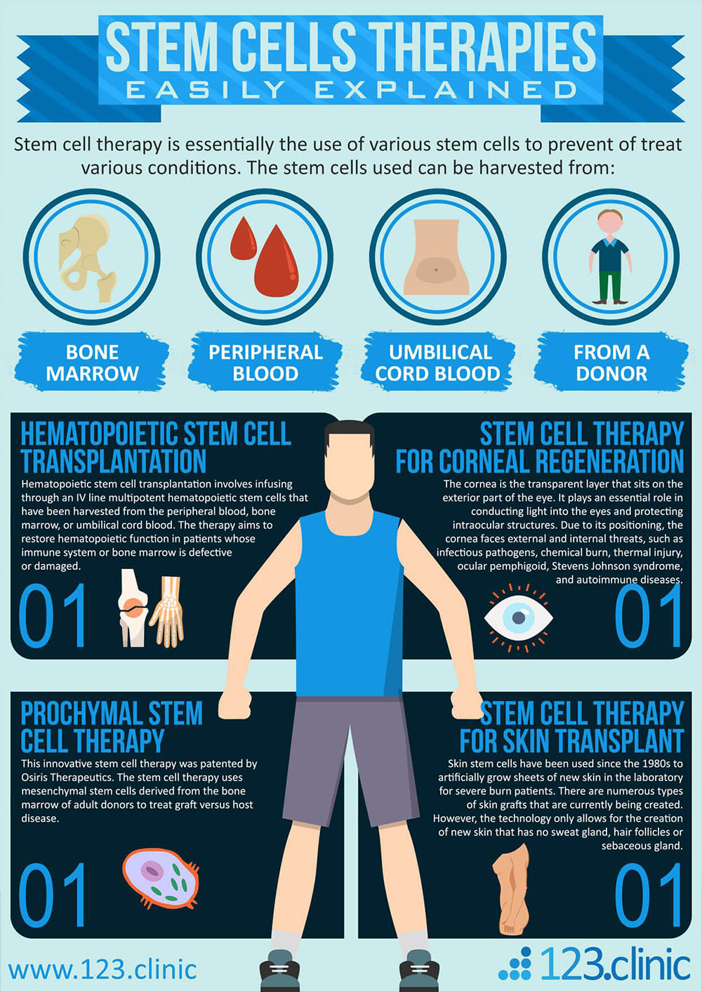 Stem Cells Explained Infographic - vrogue.co