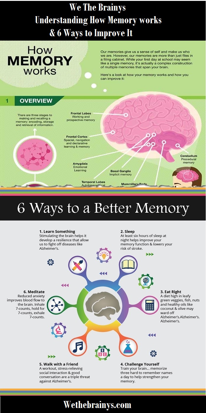 research findings indicate an improvement in memory