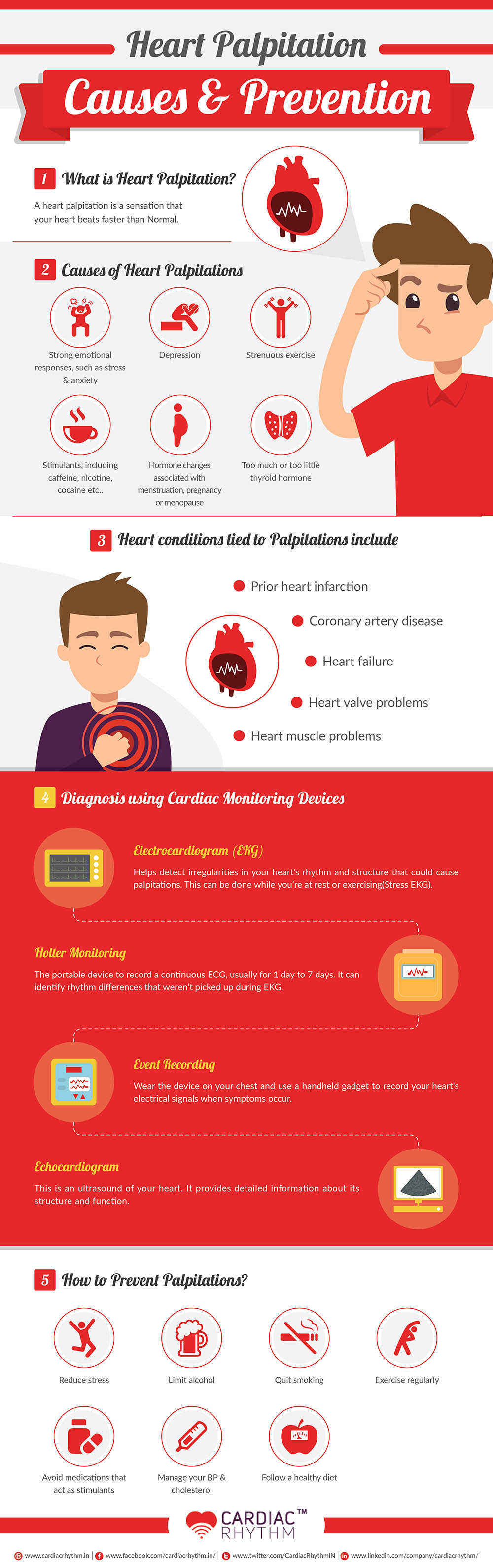 Can Digestive Issues Cause Heart Palpitations At Wendy Bailey Blog