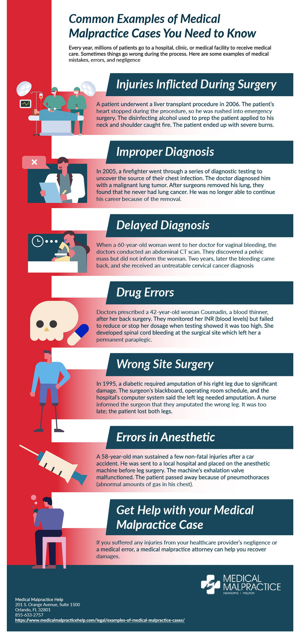 medical malpractice case study involving mathematical errors