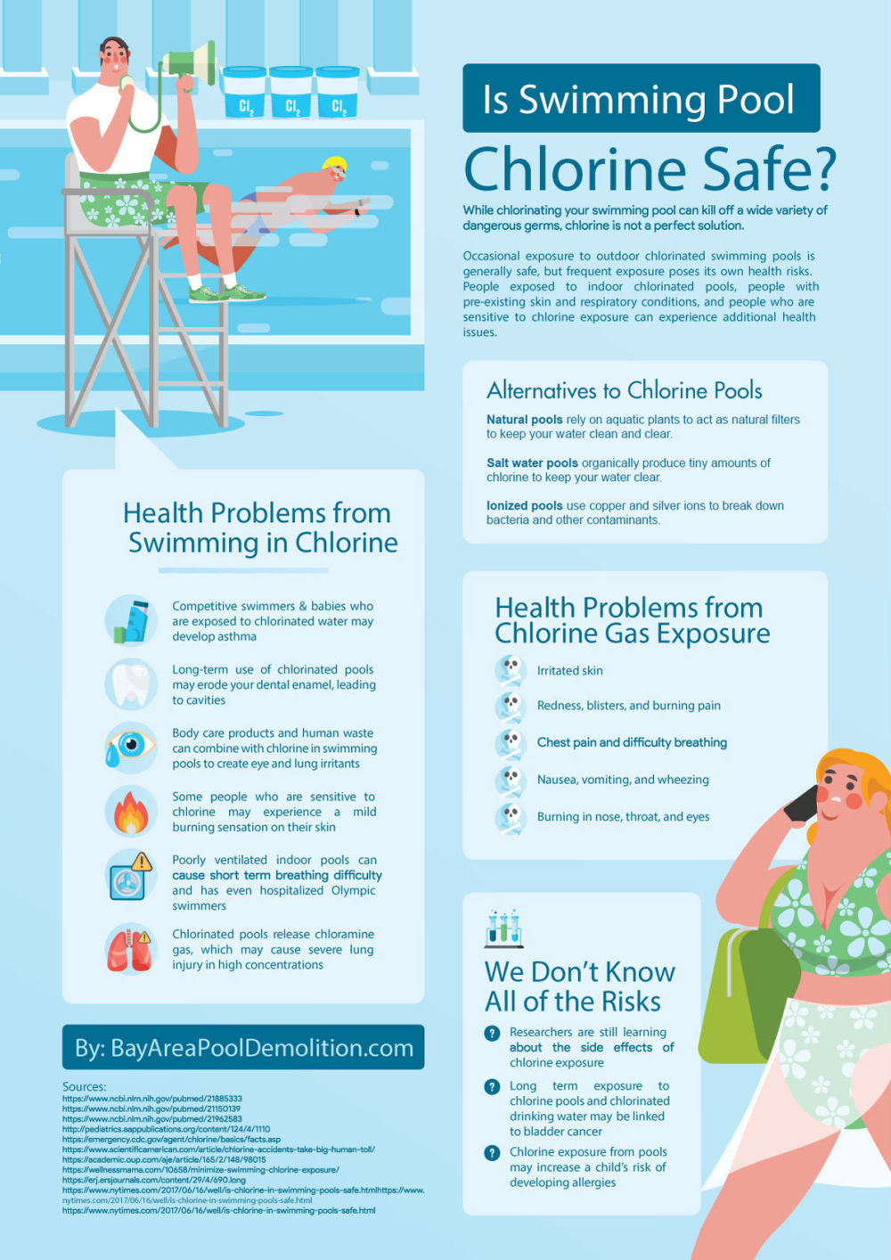 Is Swimming Pool Chlorine Safe Infographic Infographics