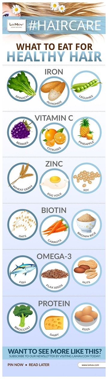 What to Eat for Healthy Hair Infographic Infographics 