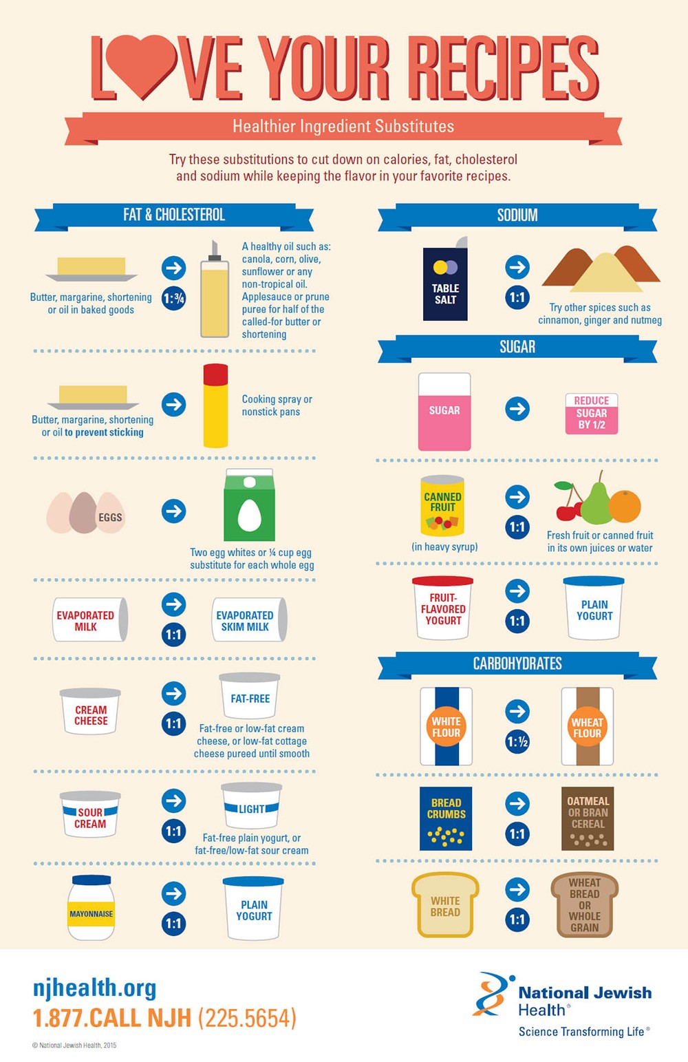 Healthier Ingredient Substitutes Infographic Infographics ...