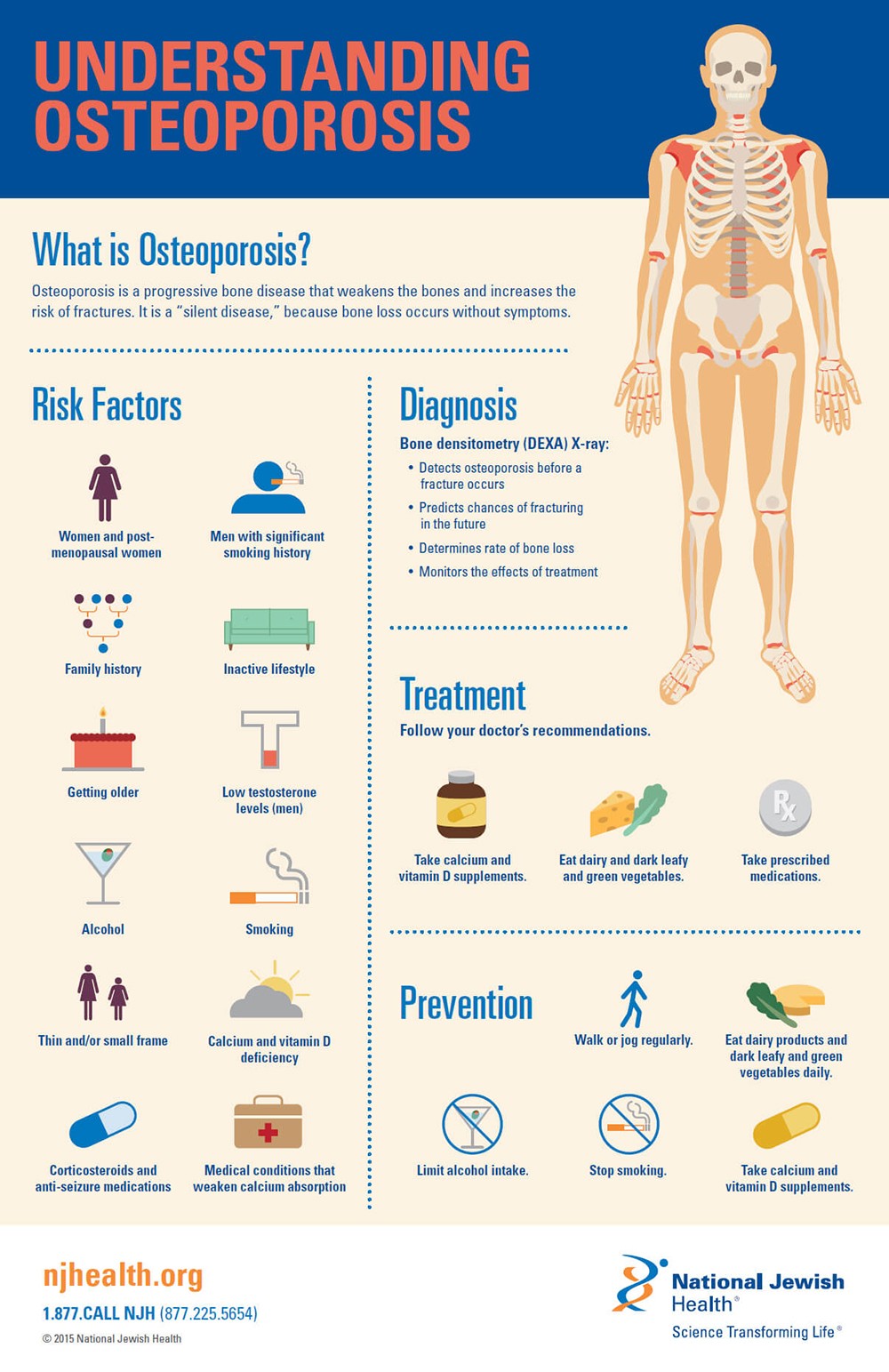 new research on osteoporosis