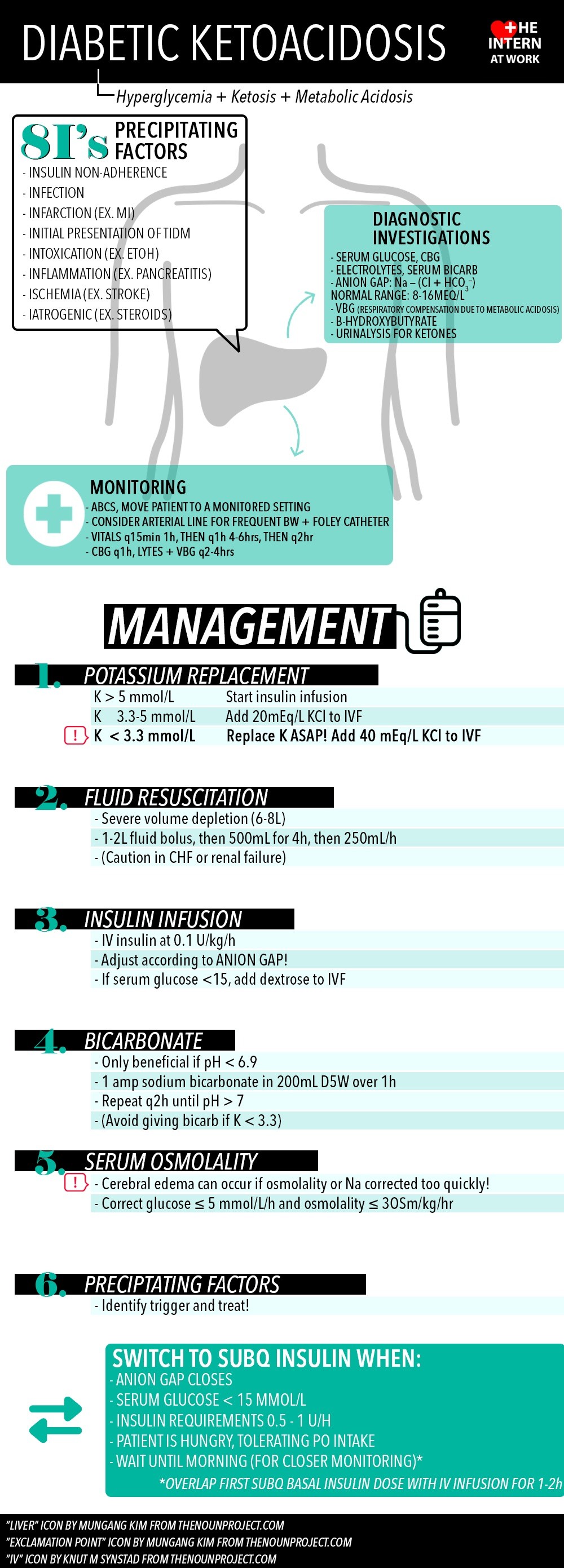 diabetic-ketoacidosis-infographic-infographics-medicpresents