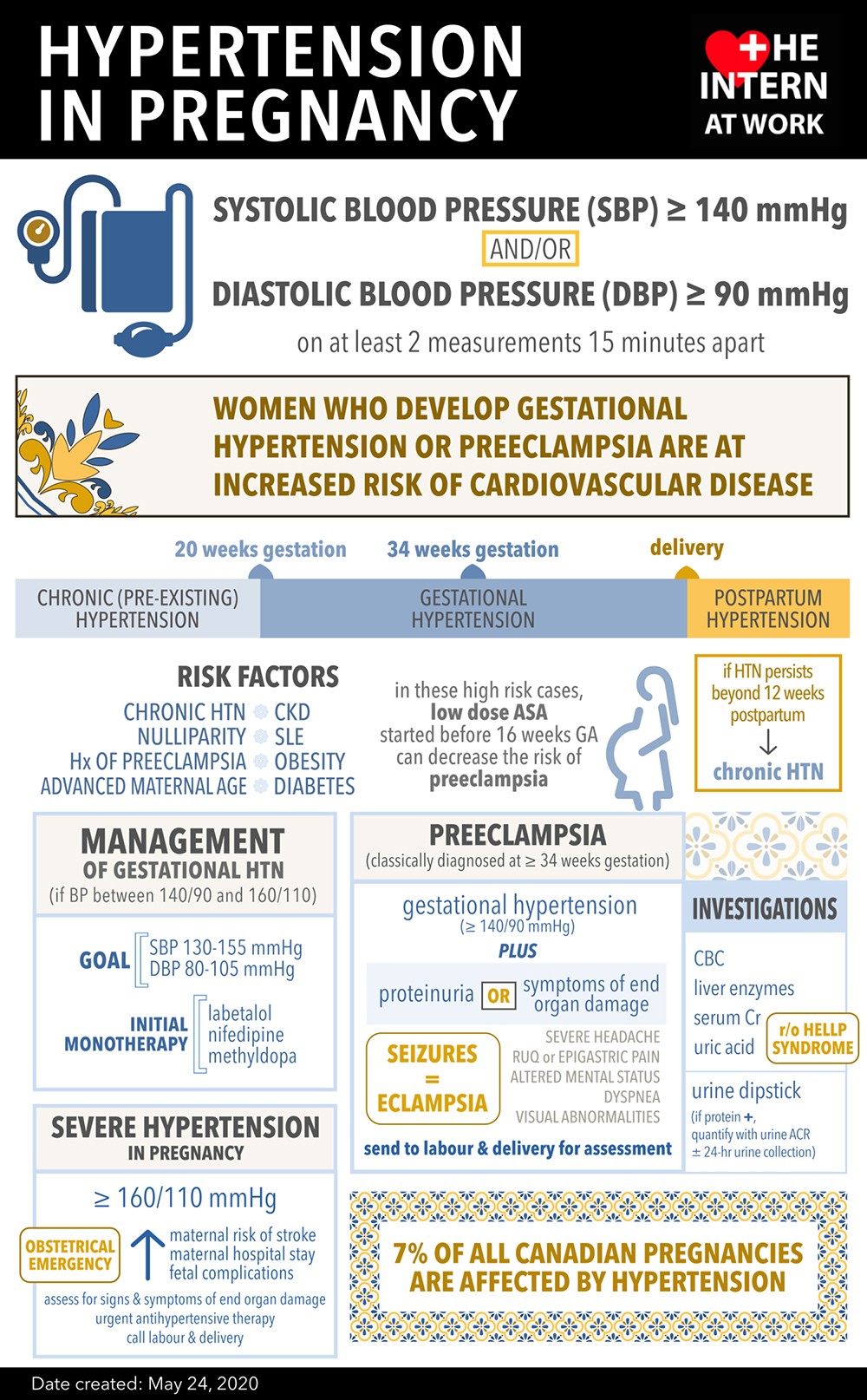 case study of a pregnant woman with hypertension