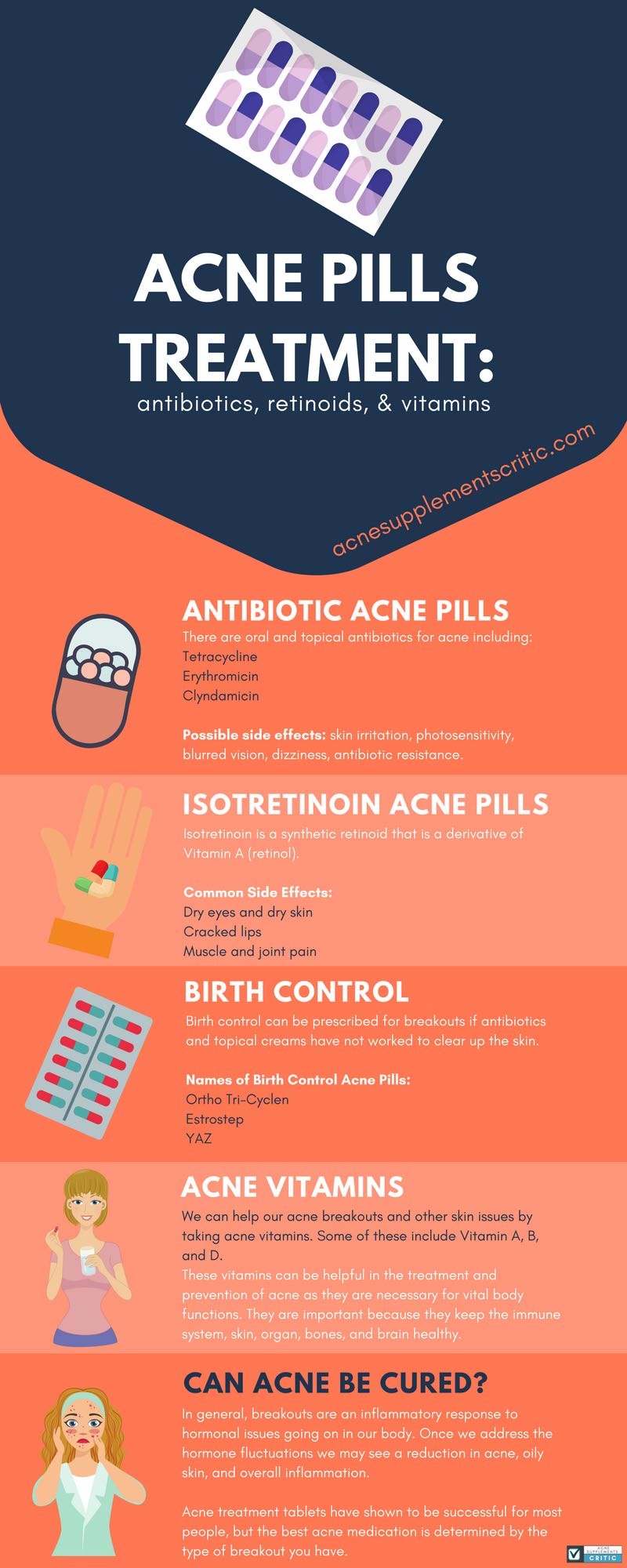 Acne Pills Treatment and Antibiotics, Retinoids, and Vitamins