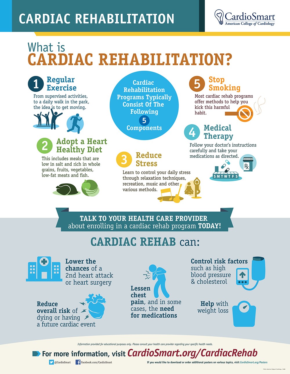 presentation on cardiac rehab