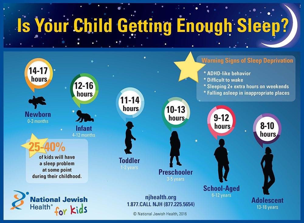 Is Your Child Getting Enough Sleep Infographic Infographics ...