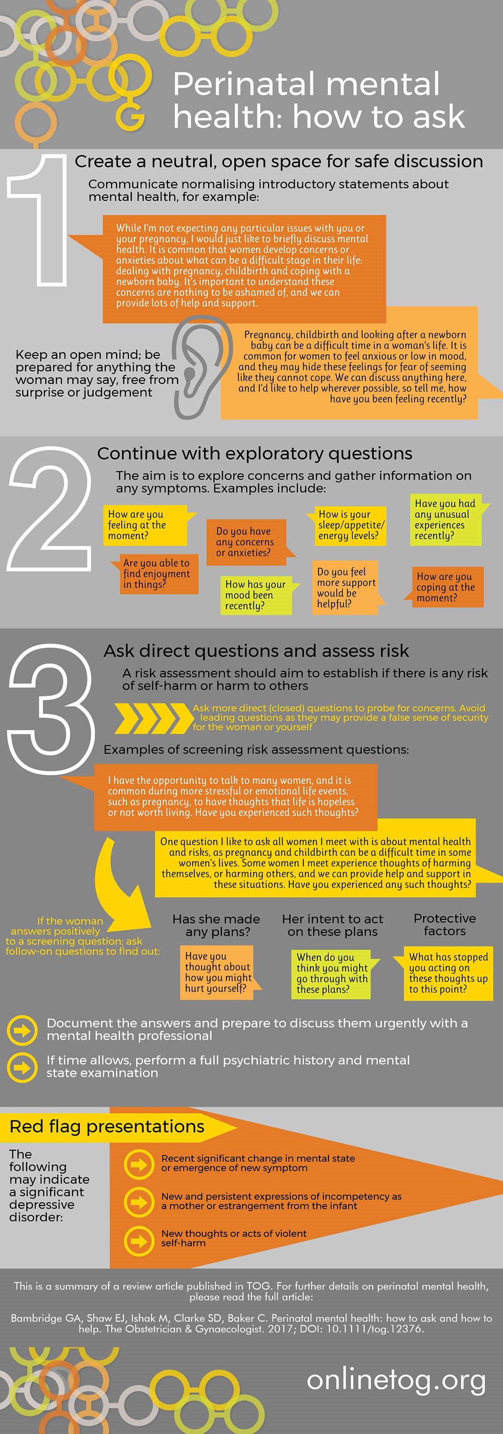 Perinatal mental health: how to ask infographic Infographics