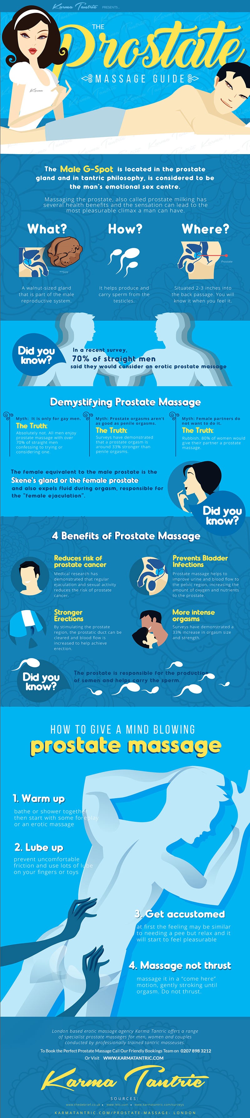 prostate massage clinic