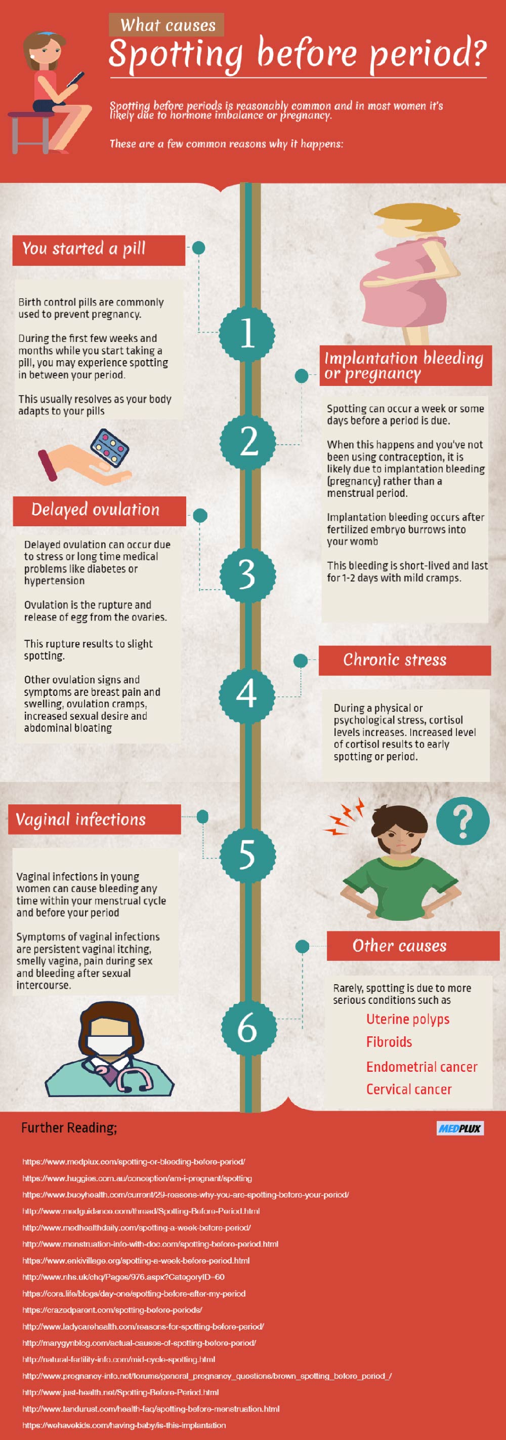 What Causes Spotting Before Period Infographic Infographics