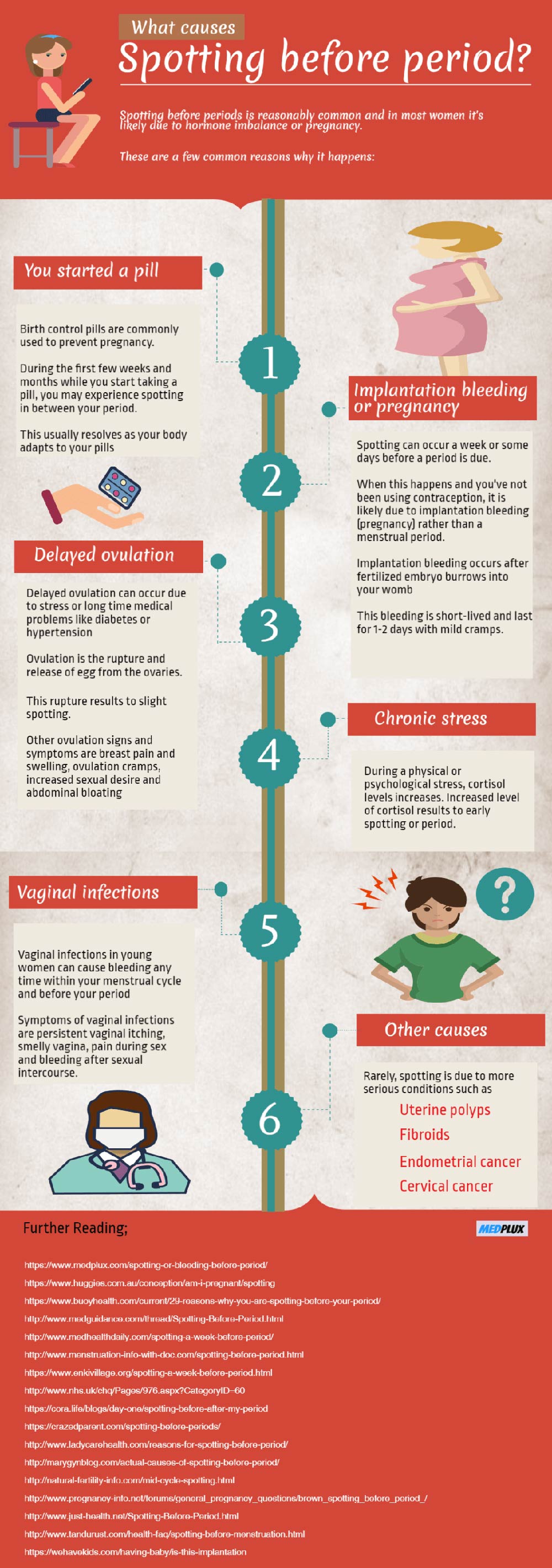 Spotting Before Period: Causes & What It Could Mean