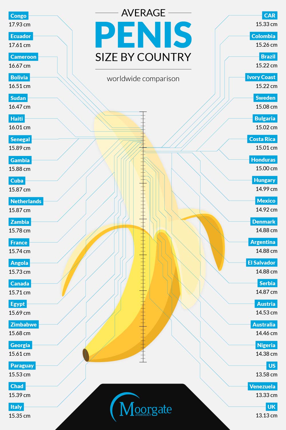 Penis Size Comparison Telegraph