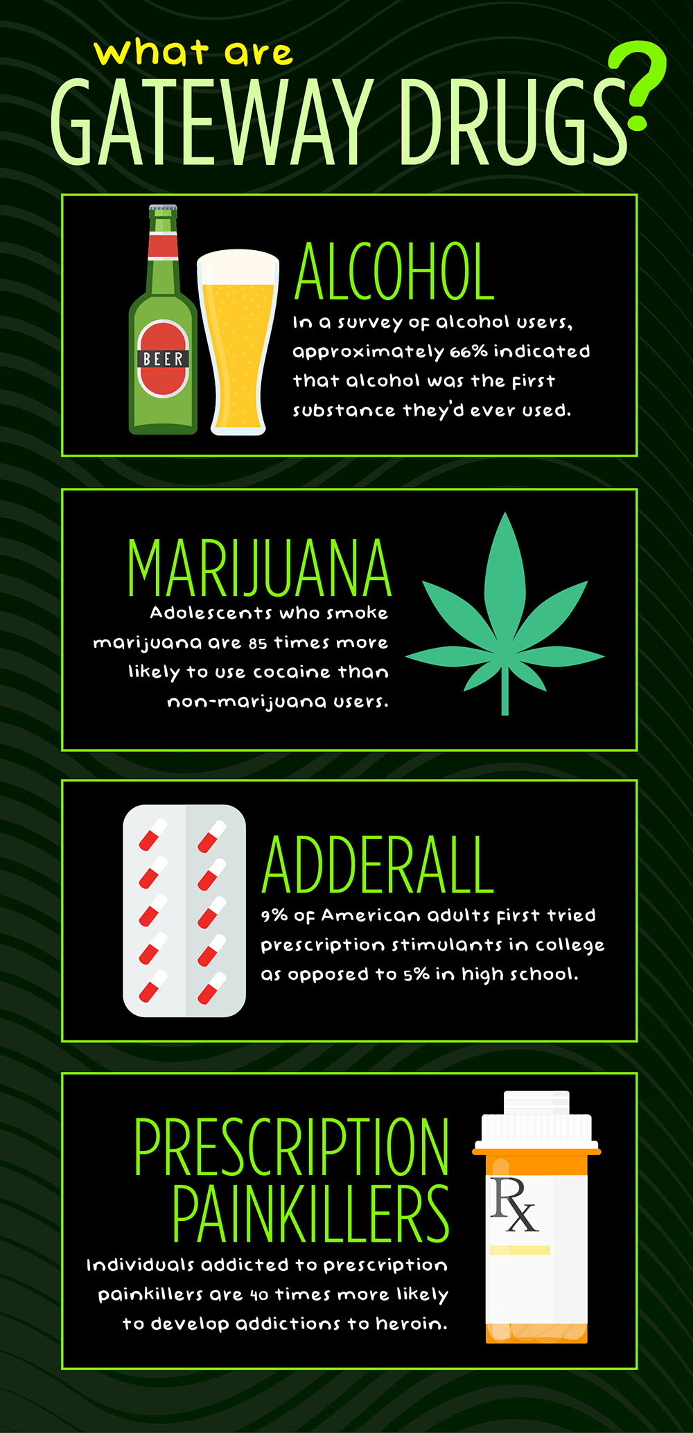 infographic show drugs