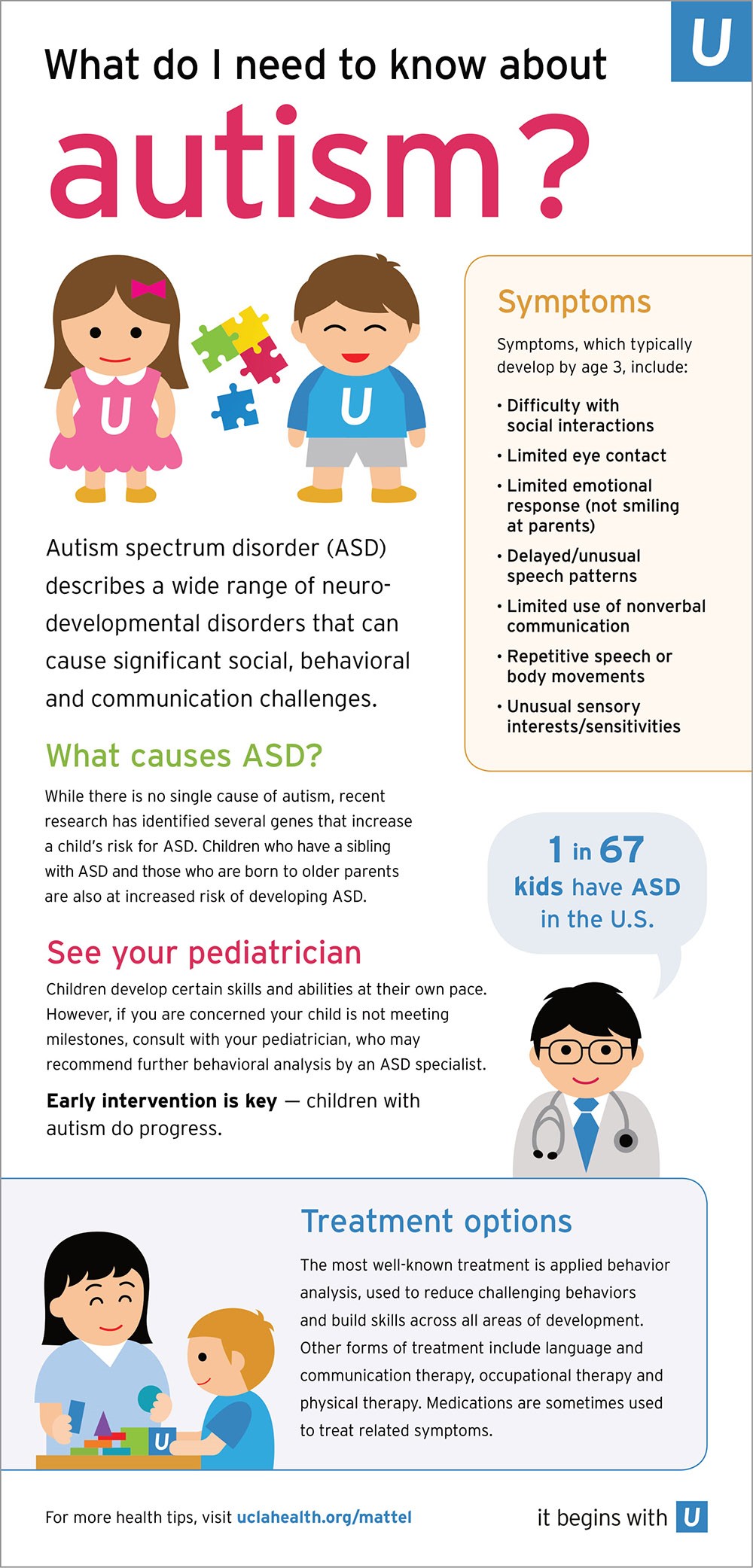 Autism Spectrum Disorder Infographic