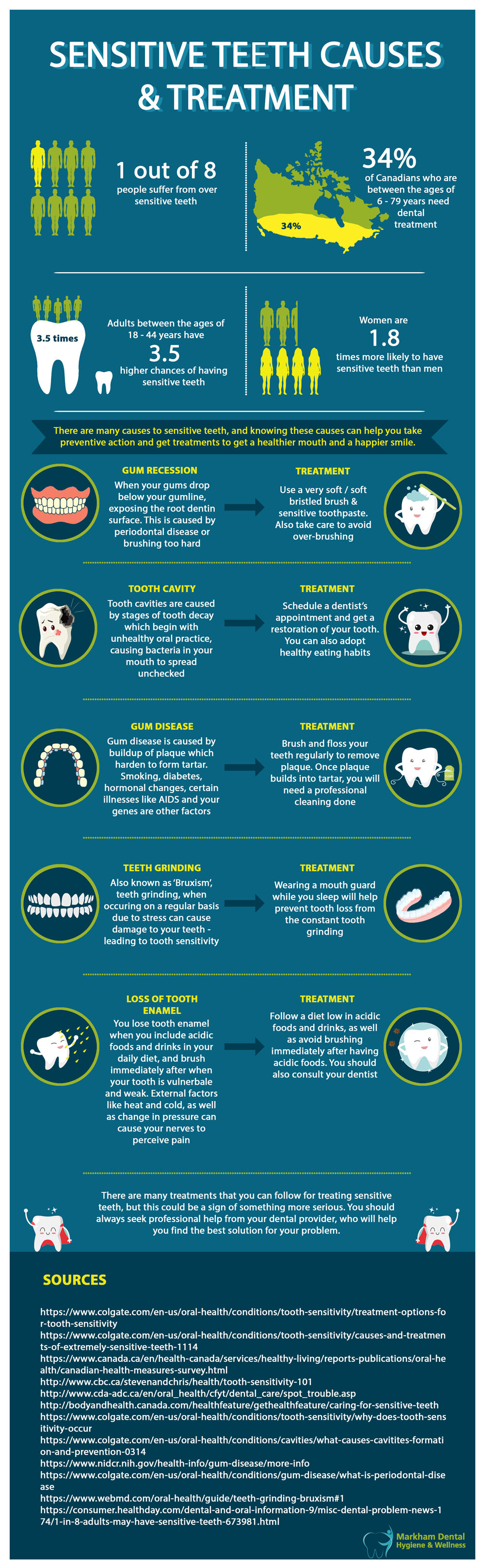 Infographic On Sensitive Teeth Its Causes And Treatment Infographics