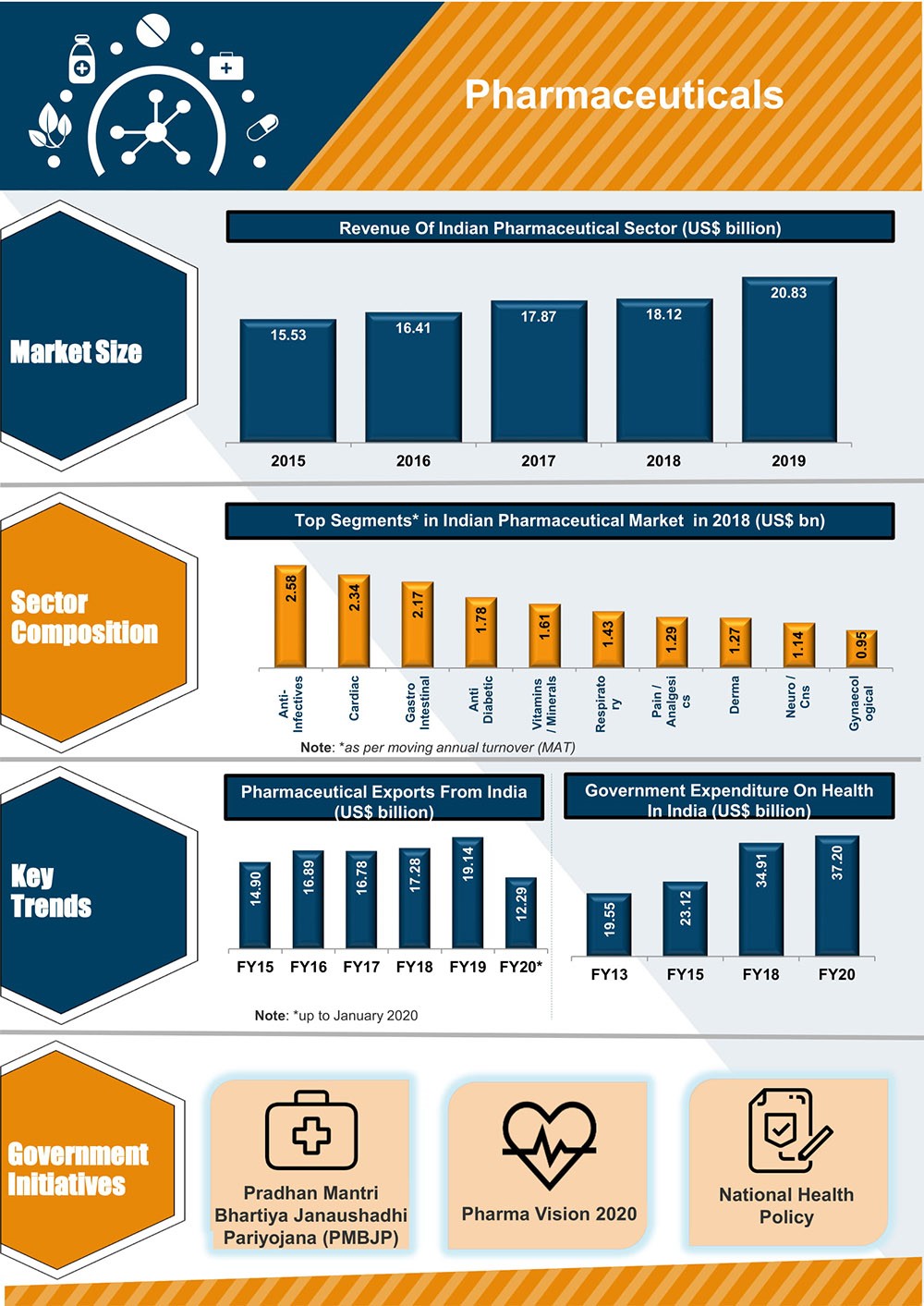 Pharmaceutical Industry In India