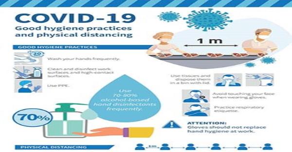 Good hygiene practices and physical distancing during COVID-19 ...