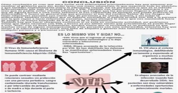 VIH Infographics | Medicpresents.com