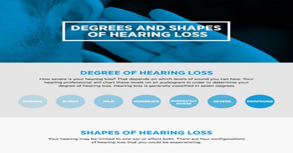 DEGREES AND SHAPES OF HEARING LOSS Infographic Infographics ...