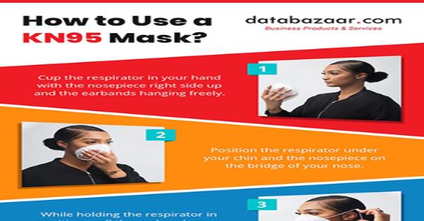 How to Use a KN95 Masks Infographic Infographics | Medicpresents.com