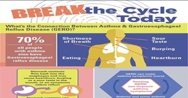 What is the Connection between Asthma and Gastroesophageal Reflux