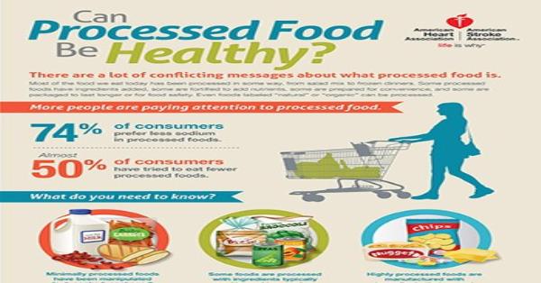 Can Processed Foods Be Healthy Infographics | Medicpresents.com