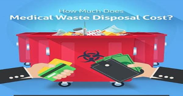 How Much Does Medical Waste Disposal Cost Infographic Infographics