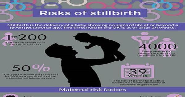 Risk and Prevention of Stillbirth infographic Infographics ...