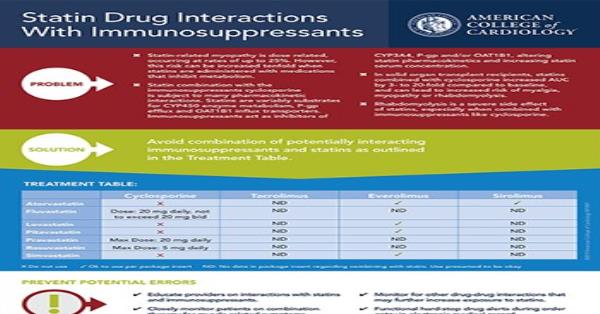 statins and grapefruit interactions
