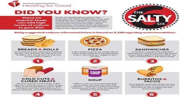American heart association salty six
