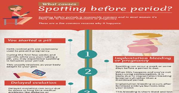 what-causes-spotting-before-period-infographic-infographics