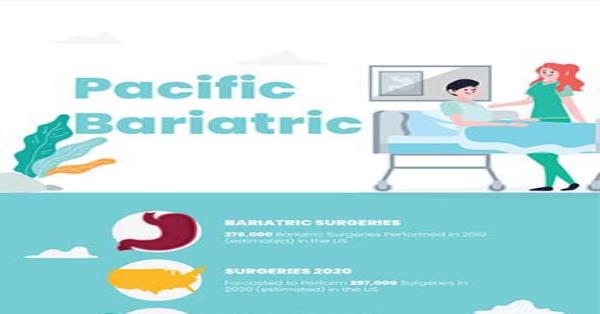 Bariatric Surgery Facts for 2020 and Benefits of Bariatric Surgery ...