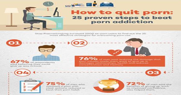 How to Quit Porn: 25 Proven Steps to Beat Porn Addiction Infographic
