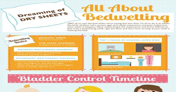 All about Bed Wetting Infographic Infographics | Medicpresents.com