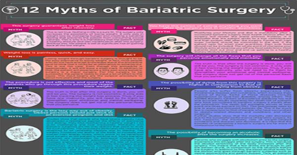 12 Myths of Bariatric Surgery Infographic Infographics | Medicpresents.com