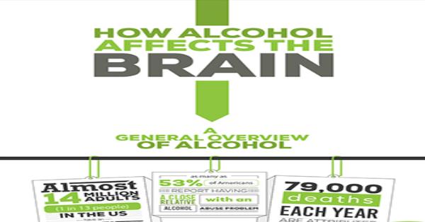 How Alcohol Affects the Brain - A General Overview of Alcohol ...