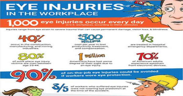 Eye Injuries in the Workplace Infographic Infographics | Medicpresents.com