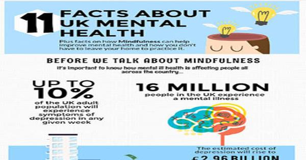 10 FACTS ABOUT MENTAL HEALTH UK intelligence overview