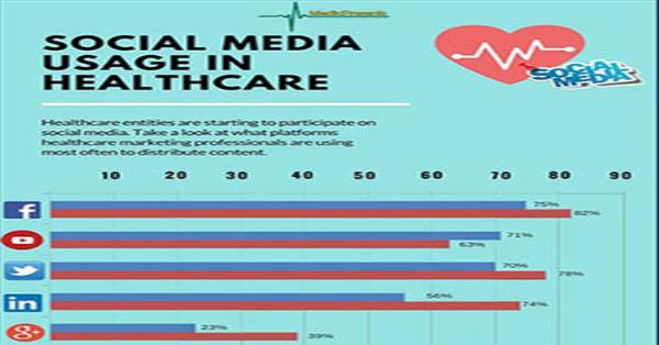 Social Media Usage in Healthcare - An Infographic