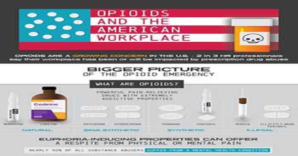 Opioids and the American Workplace Infographic Infographics ...
