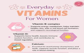 Medical Infographics