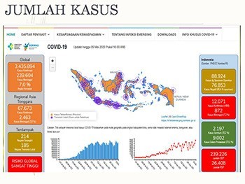 Coronavirus dan pencegahannya