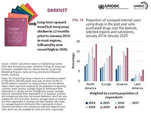 United Nations Office on Drugs and Crime (UNODC) World Drug Report 2020 - Booklet 4.2